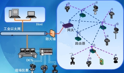 采用ZigBee Pro自行設(shè)計工業(yè)用無線傳感器網(wǎng)絡(luò)