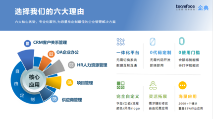 企業需要定制開發CRM管理系統軟件應該怎么做?Teamface軟件定制開發平臺幫你搞定!