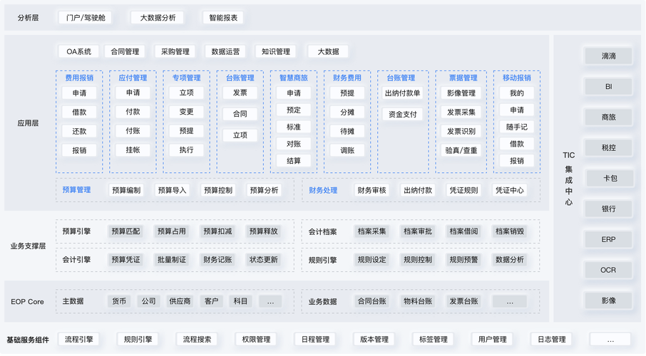 智能制造下的數字工廠