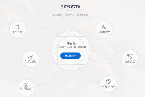 亞馬遜無貨源ERP定制亞馬遜鋪貨軟件獨立部署定制貼牌OEM
