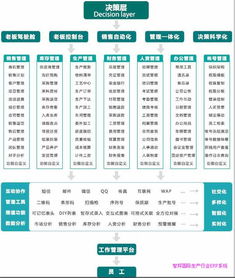 企業應該如何選擇生產行業ERP系統
