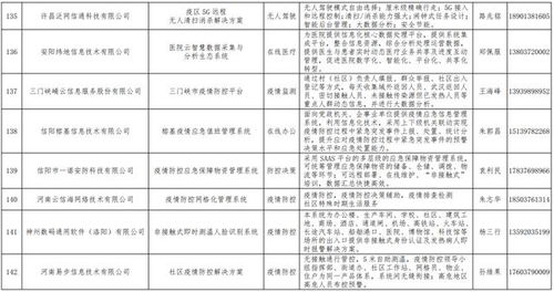河南發布167個疫情防控相關軟件產品和解決方案丨名單