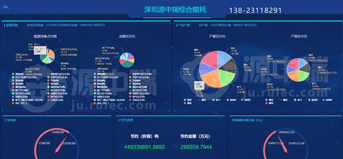 工廠電力能耗監測系統解決方案