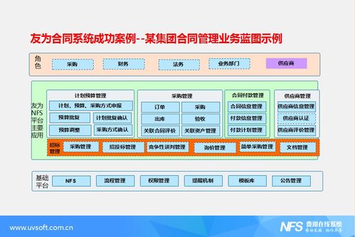 深圳采購合同管理系統開發 就在友為軟件