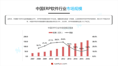 干貨 erp軟件市場發展趨勢分析