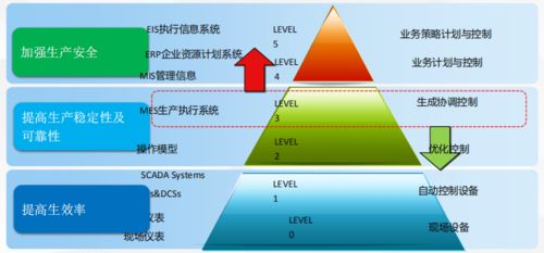智能工廠mes系統功能有哪些