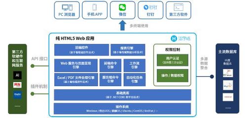 低代碼,馭夢科技實現用友T+ERP與第三方軟件集成的“秘密武器”
