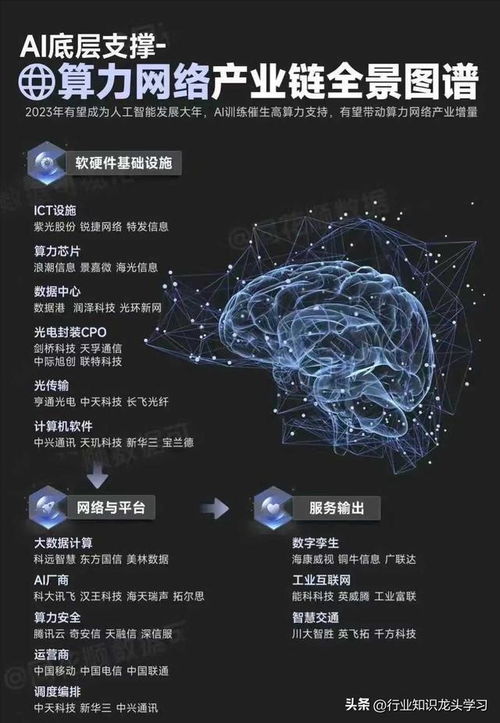 超有潛力 科技龍頭 6g 機器人 設備更新 算力 ai 新型工業化等