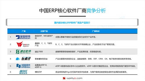 干貨 erp軟件市場發展趨勢分析