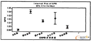 erp實施對制造企業成本效率影響的實證研究