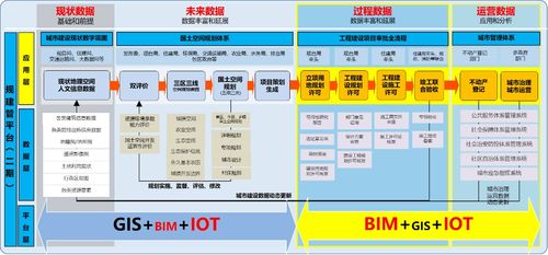 工程建設項目三維電子報建平臺在北京城市副中心的應用