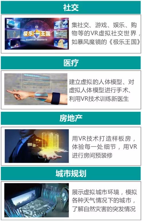 vr產業,你了解多少