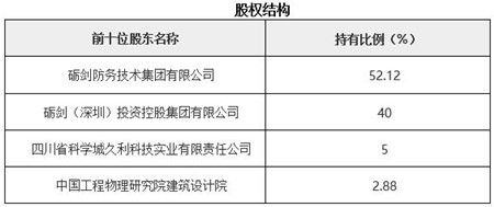 深圳激光雷達(dá)系統(tǒng)研發(fā)公司轉(zhuǎn)讓項(xiàng)目020203