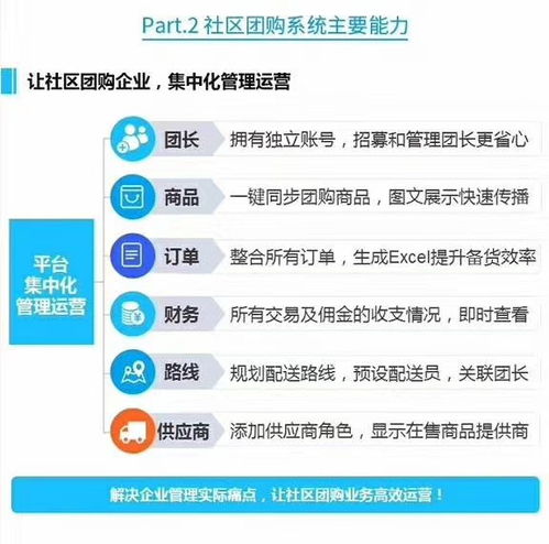 社區(qū)團(tuán)購系統(tǒng)開發(fā)定制社區(qū)團(tuán)購app定制 現(xiàn)成源碼,快速搭建