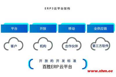 我們了解下 百勝BSERP3企業(yè)ERP管理 百勝erp系統(tǒng) 百勝軟件