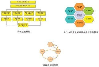 專業(yè)酒店管理系統(tǒng)定制開發(fā)