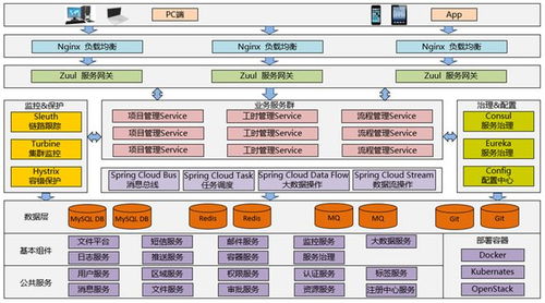 捷為imis pmx系統(tǒng)v3.1引領(lǐng)項(xiàng)目管理軟件技術(shù)之路