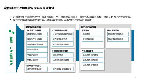 智能工廠技術(shù)架構(gòu) 系統(tǒng)架構(gòu) 數(shù)據(jù)架構(gòu) 應(yīng)用架構(gòu)及場(chǎng)景應(yīng)用方案