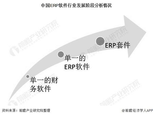 一文了解2021年中國erp軟件行業(yè)市場(chǎng)現(xiàn)狀 競(jìng)爭(zhēng)格局及發(fā)展趨勢(shì)