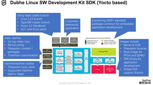 賽昉科技加入opencloudos操作系統(tǒng)開源社區(qū) 促進(jìn)risc v軟件生態(tài)繁榮