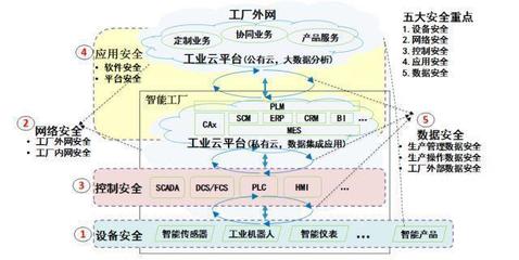 深思數(shù)盾加入工業(yè)互聯(lián)網(wǎng)聯(lián)盟 助力AII聯(lián)盟深化安全體系