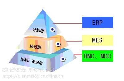 【智慧工廠MES解決方案 生產(chǎn)制造執(zhí)行系統(tǒng)定制開發(fā)】價格_廠家 - 中國供應(yīng)商