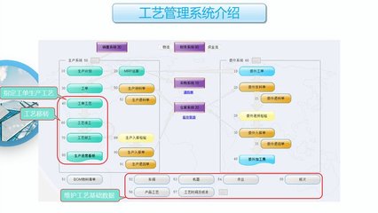 工廠云erp系統(tǒng)-中小企業(yè)生產(chǎn)管理軟件定制開發(fā)-不限用戶數(shù)-零維護(hù)
