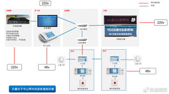 長沙健貝雅 詩安 國際母嬰會所 月子中心呼叫系統(tǒng)解決方案