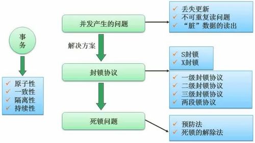 數(shù)據(jù)庫系統(tǒng)