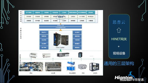 plc通訊模塊在自動化設備遠程監控中的作用