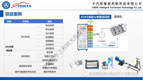 自動駕駛軟硬件在環系統仿真方案及實踐