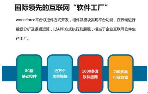 云狐時代worksforce平臺自由定制,顛覆傳統OA、ERP模式