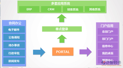 免費公司oa系統