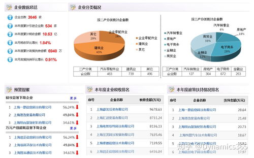 請問搭建中小企業服務系統 電腦端和移動端 ,國內哪個技術公司或機構最厲害,實力最強