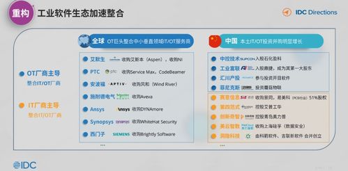 idc 中國工業互聯網與工業軟件發展趨勢
