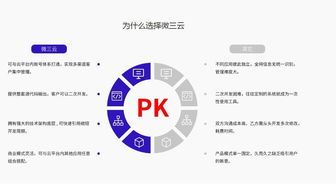 系統定制 高端項目定制 新項目定制 app定制 小程序定制