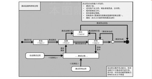 系統(tǒng)與軟件工程軟件測(cè)試過(guò)程