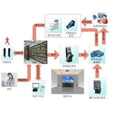 LABELVIEW標(biāo)簽打印軟件定制開(kāi)發(fā)軟件 北京