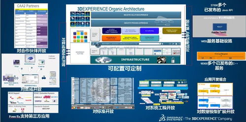 3dexperience enovia 穩(wěn)抓痛點(diǎn),集成發(fā)展,揭秘新一代協(xié)同研發(fā)平臺(tái)的奧秘