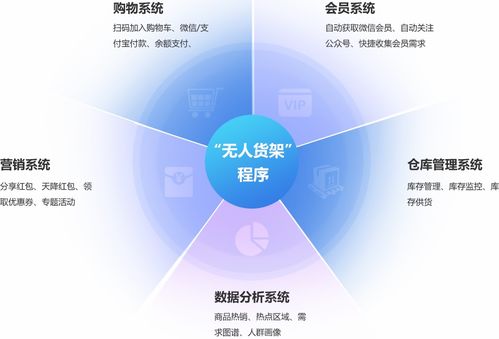 無(wú)人零售系統(tǒng)app小程序開(kāi)發(fā)定制