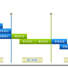 鹽城漢培軟件公司