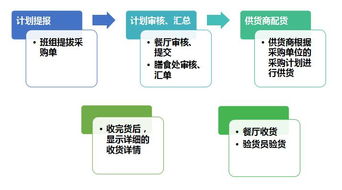 學校食堂報價 廠家