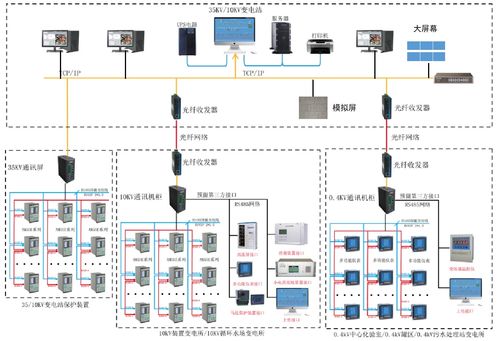 工廠電力監控難題多 安科瑞電力監控系統來破局