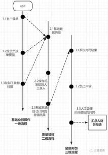 中小微物流企業財務管理常遇到的五大問題