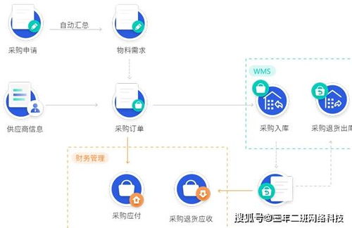 erp系統定制開發 泉州三年二班網絡科技