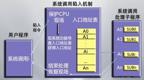 計(jì)算機(jī)操作系統(tǒng)詳細(xì)學(xué)習(xí)筆記 一 計(jì)算機(jī)操作系統(tǒng)概述