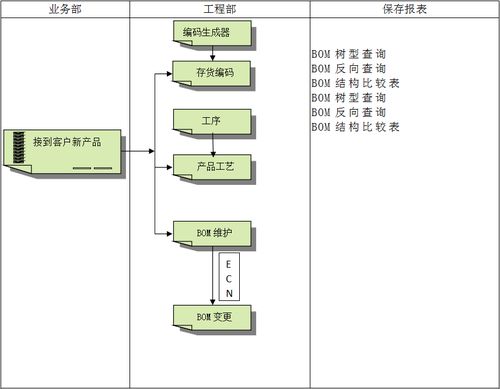 如何大程度發(fā)揮erp功能呢 順景軟件