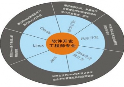 定制拓鑫享車(chē)軟件app系統(tǒng)開(kāi)發(fā)
