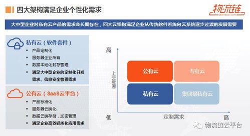物流鏈云平臺(tái)副總裁王維峰 智能物流賦能化工行業(yè)倉(cāng)配一體化新發(fā)展