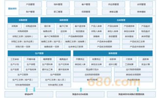 erp 軟件開發報價,最新軟件開發服務 時間財富網